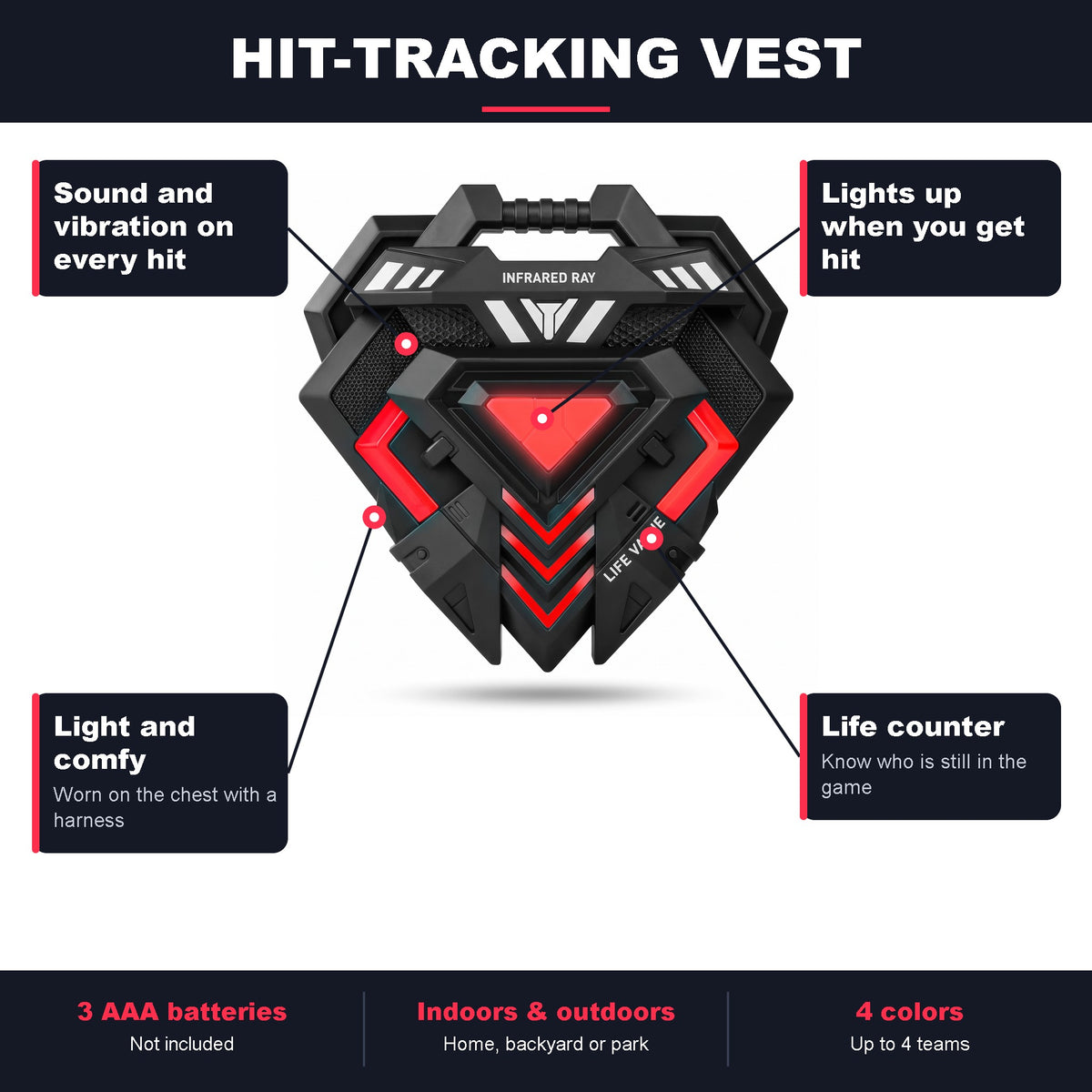 TagWars hit-tracking vest features